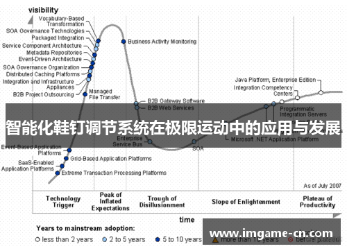 智能化鞋钉调节系统在极限运动中的应用与发展